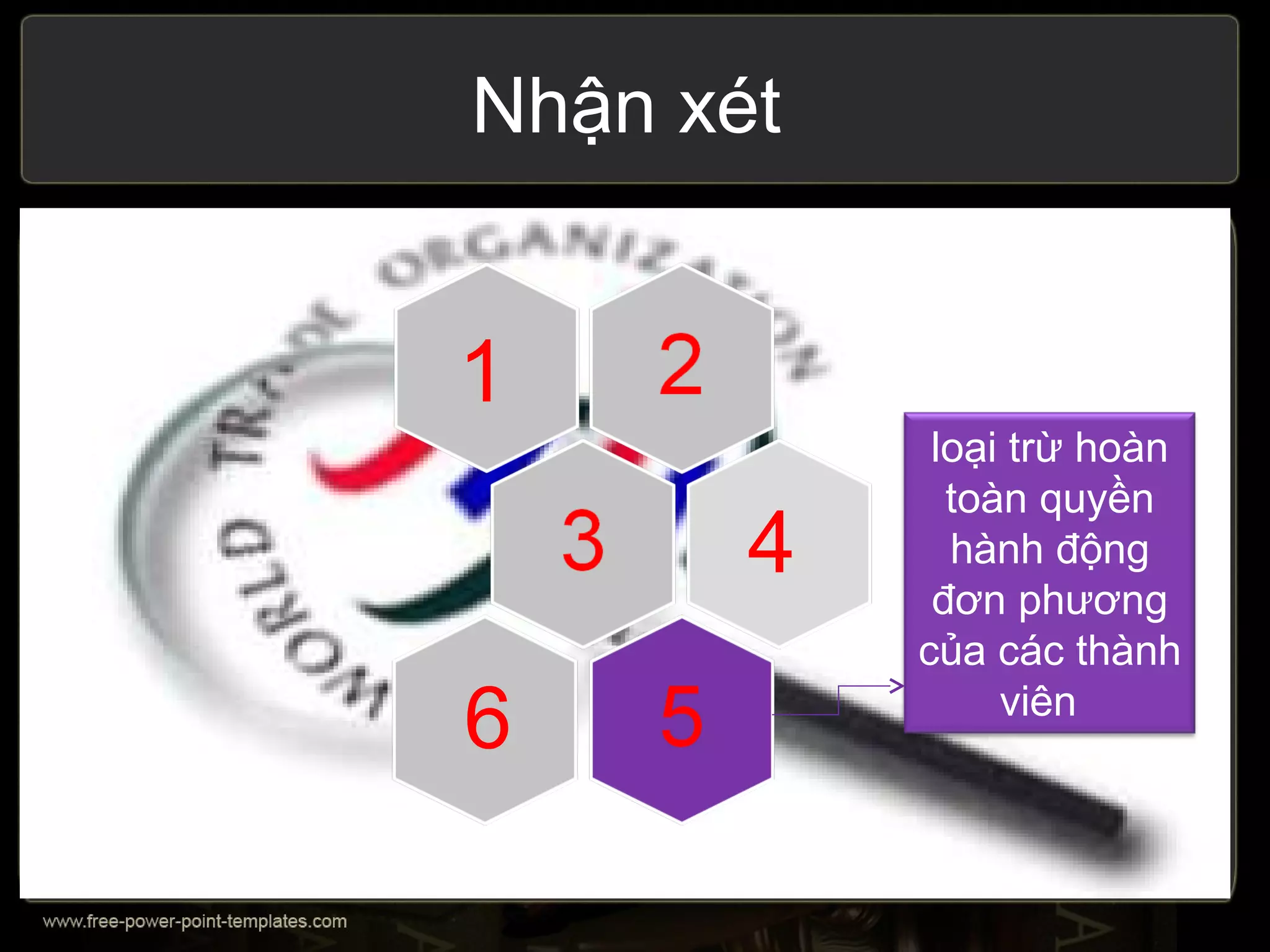 Nhận xét


1
            loại trừ hoàn
             toàn quyền
       4     hành động
            đơn phương
           của các thành
6               viên
 