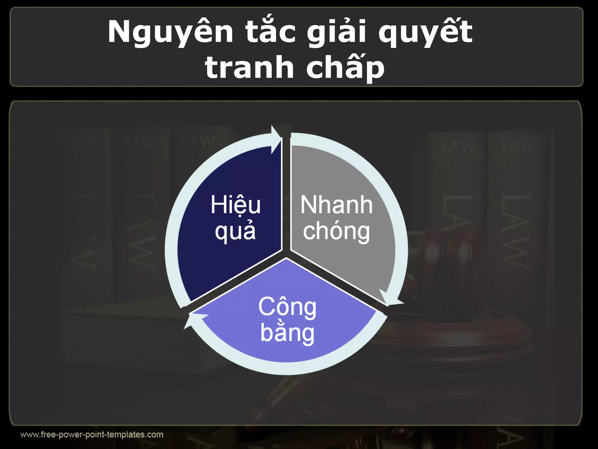 Nguyên tắc giải quyết
     tranh chấp
 