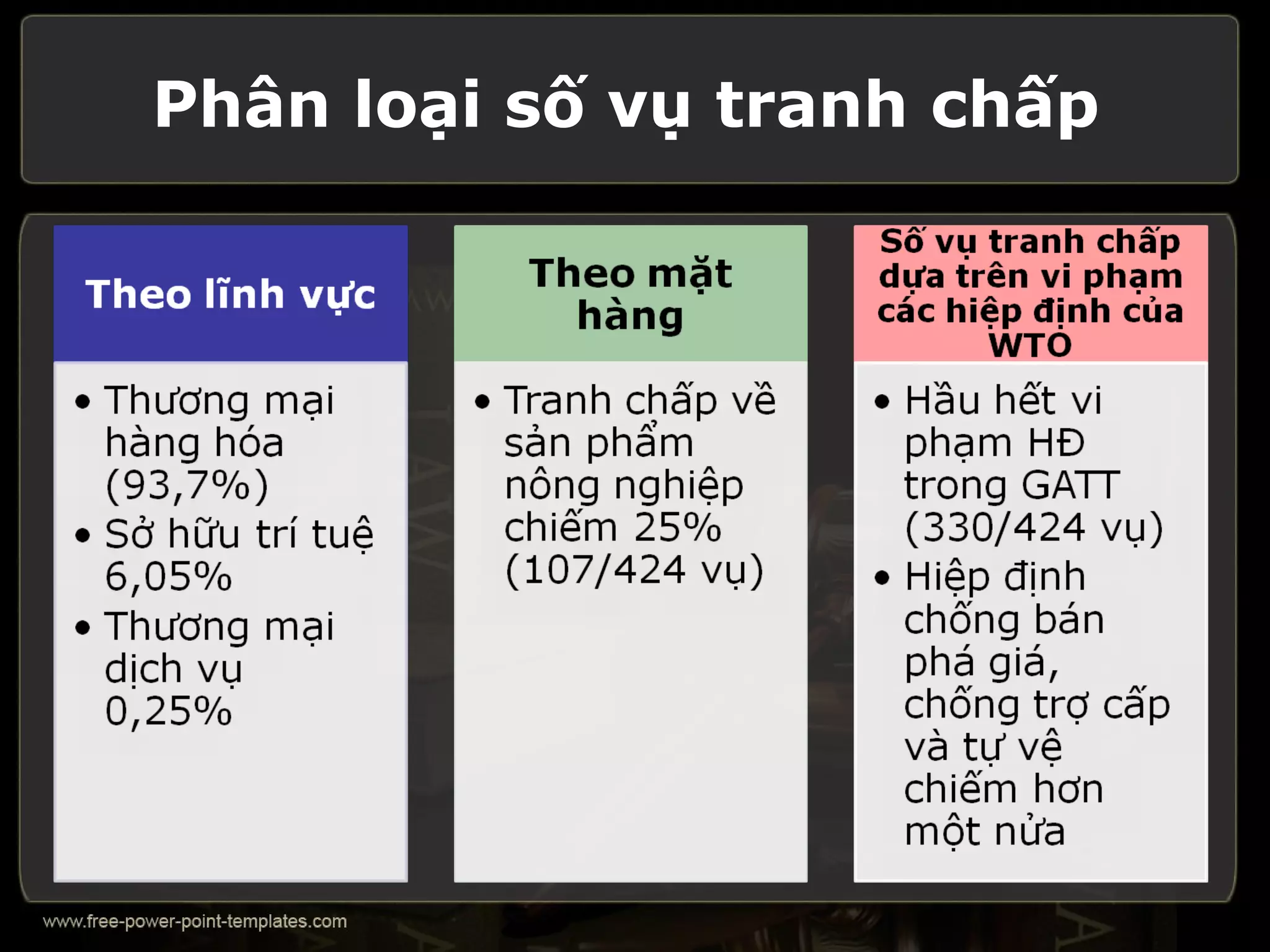 Phân loại số vụ tranh chấp
 