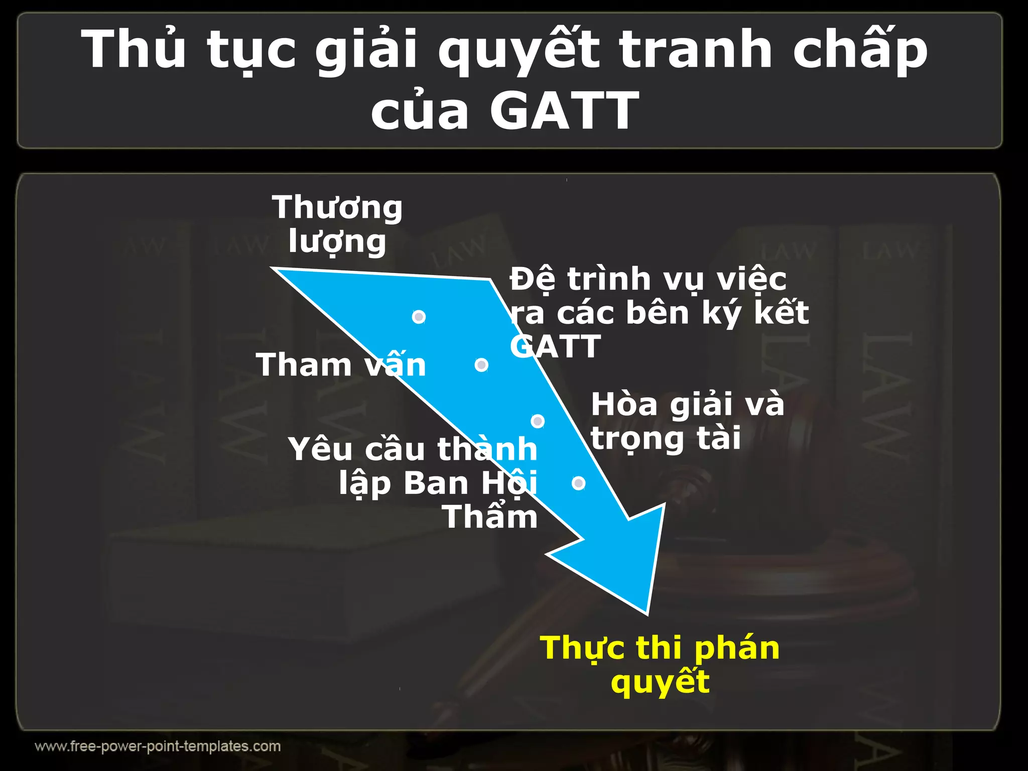 Thủ tục giải quyết tranh chấp
          của GATT
      Thương
       lượng
                  Đệ trình vụ việc
                  ra các bên ký kết
                  GATT
     Tham vấn
                         Hòa giải và
       Yêu cầu thành     trọng tài
         lập Ban Hội
               Thẩm



                       Thực thi phán
                          quyết
 