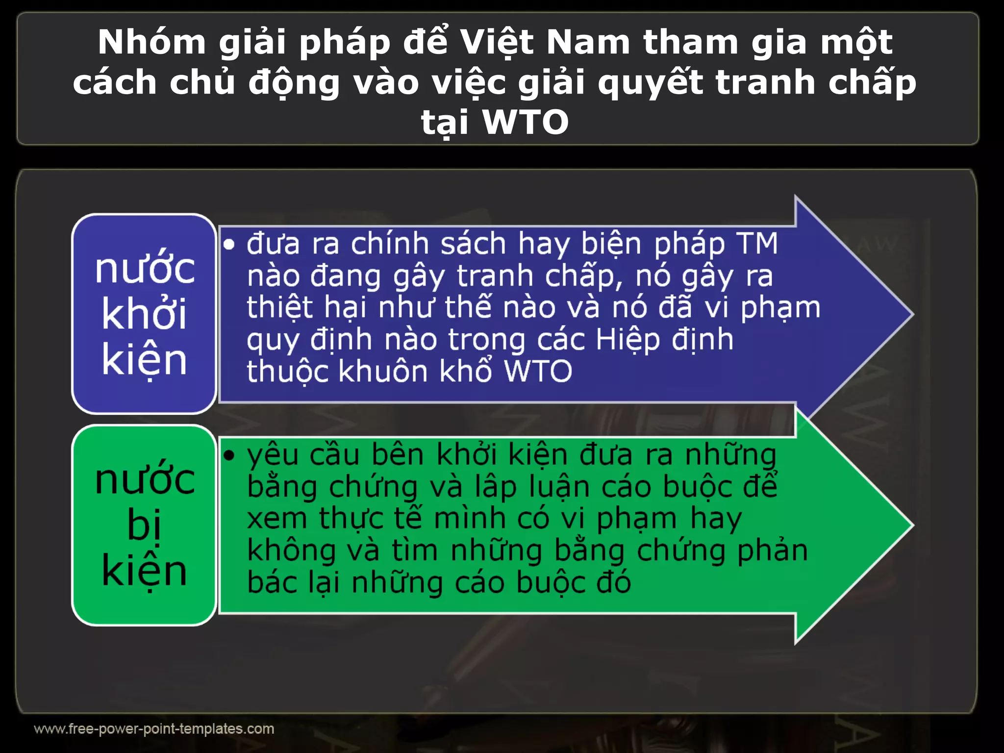 Nhóm giải pháp để Việt Nam tham gia một
cách chủ động vào việc giải quyết tranh chấp
                 tại WTO
 