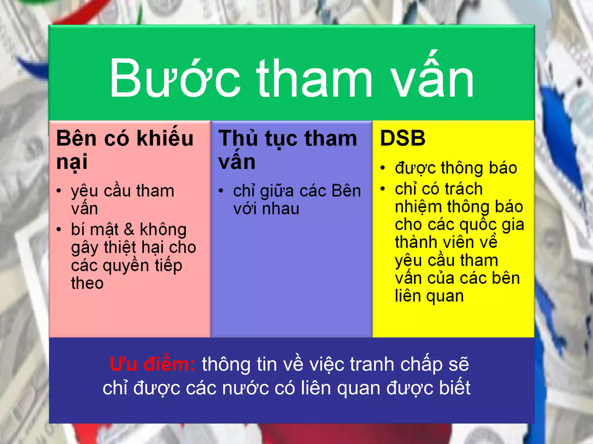 Ưu điểm: thông tin về việc tranh chấp sẽ
chỉ được các nước có liên quan được biết
 