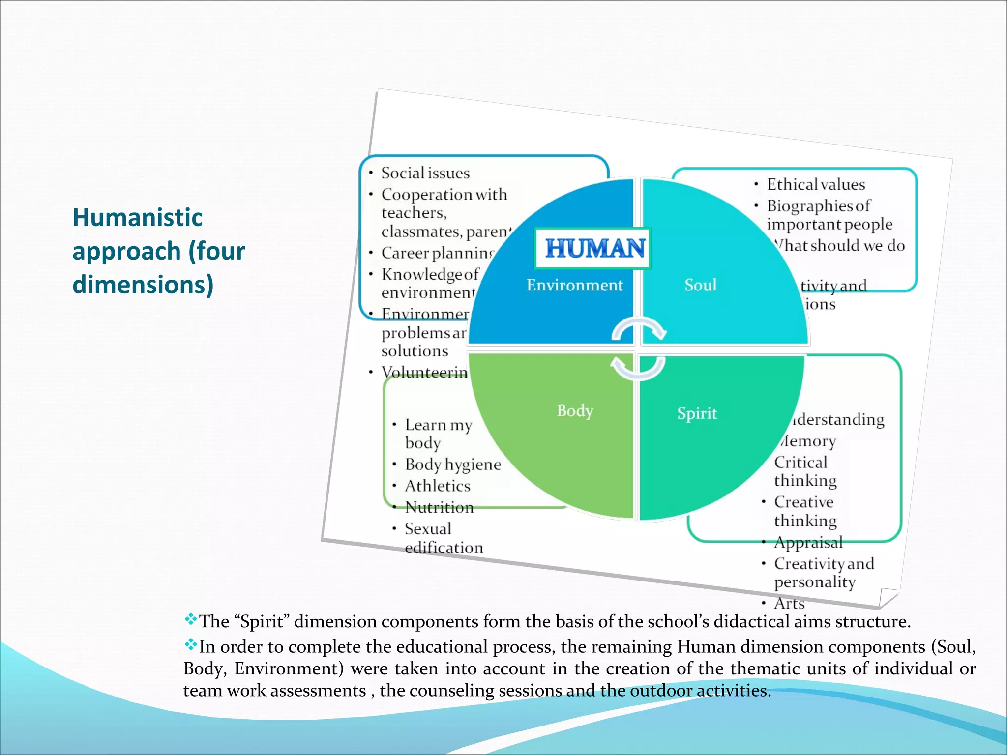 Humanistic
approach (four
dimensions)
The “Spirit” dimension components form the basis of the school’s didactical aims structure.
In order to complete the educational process, the remaining Human dimension components (Soul,
Body, Environment) were taken into account in the creation of the thematic units of individual or
team work assessments , the counseling sessions and the outdoor activities.
 