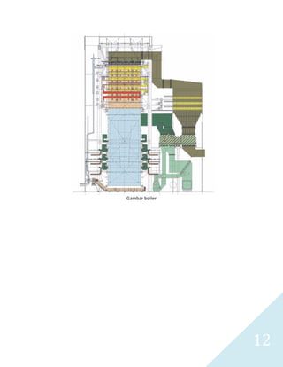   12 
 
Gambar boiler 
 
 