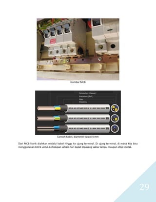   29 
 
Gambar MCB 
 
 
 
Contoh kabel, diameter kawat 4 mm 
 
Dari MCB listrik dialirkan melalui kabel hingga ke ujung terminal. Di ujung terminal, di mana kita bisa 
menggunakan listrik untuk kehidupan sehari‐hari dapat dipasang saklar lampu maupun stop kontak. 
 
 