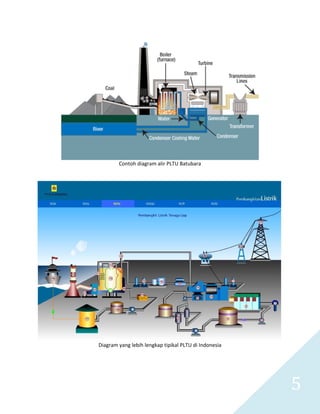   5 
 
Contoh diagram alir PLTU Batubara 
 
 
 
Diagram yang lebih lengkap tipikal PLTU di Indonesia 
 
 
 