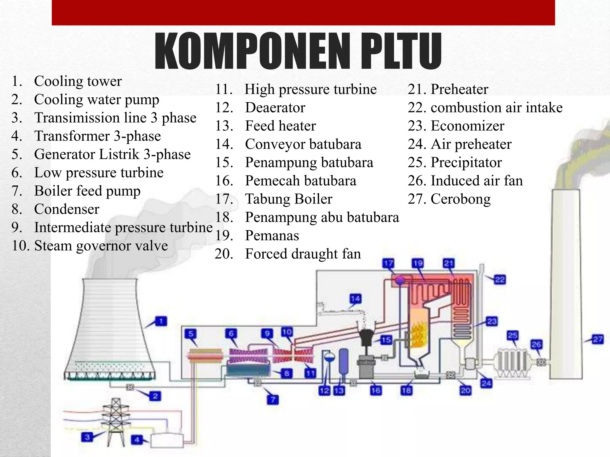 Pembangkit Listrik Tenaga Uap (PLTU) | PPTX