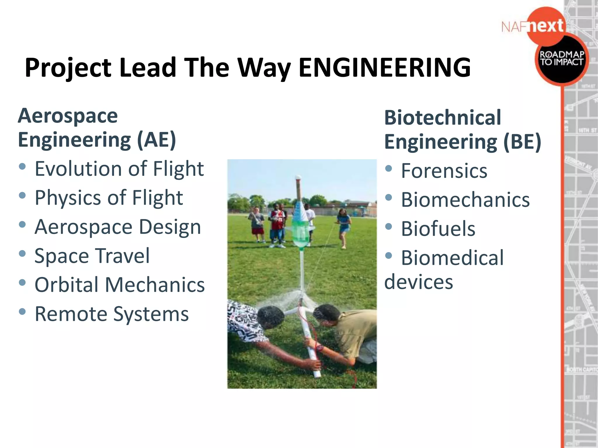 Project Lead The Way ENGINEERING
Biotechnical
Engineering (BE)
• Forensics
• Biomechanics
• Biofuels
• Biomedical
devices
Aerospace
Engineering (AE)
• Evolution of Flight
• Physics of Flight
• Aerospace Design
• Space Travel
• Orbital Mechanics
• Remote Systems
 