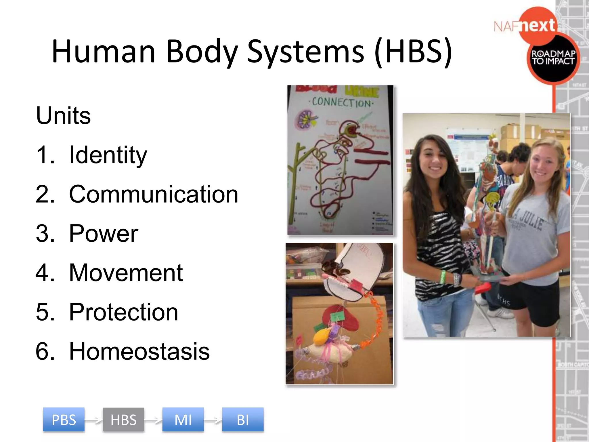 Human Body Systems (HBS)
25PBS HBS MI BI
Units
1. Identity
2. Communication
3. Power
4. Movement
5. Protection
6. Homeostasis
 