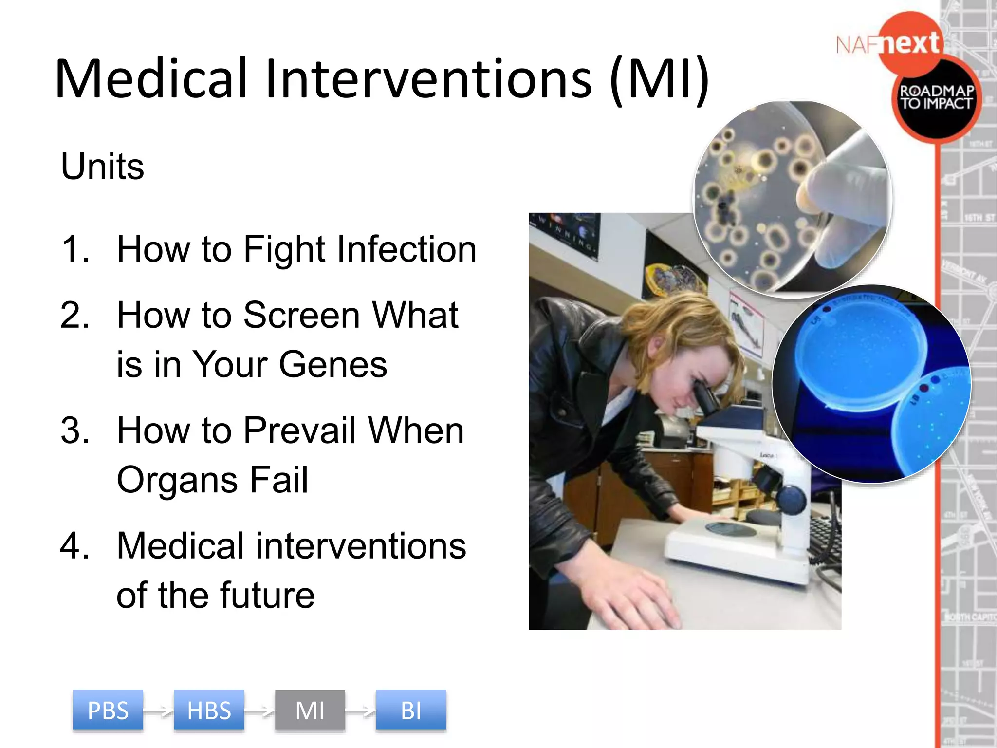 Medical Interventions (MI)
26PBS HBS MI BI
Units
1. How to Fight Infection
2. How to Screen What
is in Your Genes
3. How to Prevail When
Organs Fail
4. Medical interventions
of the future
 