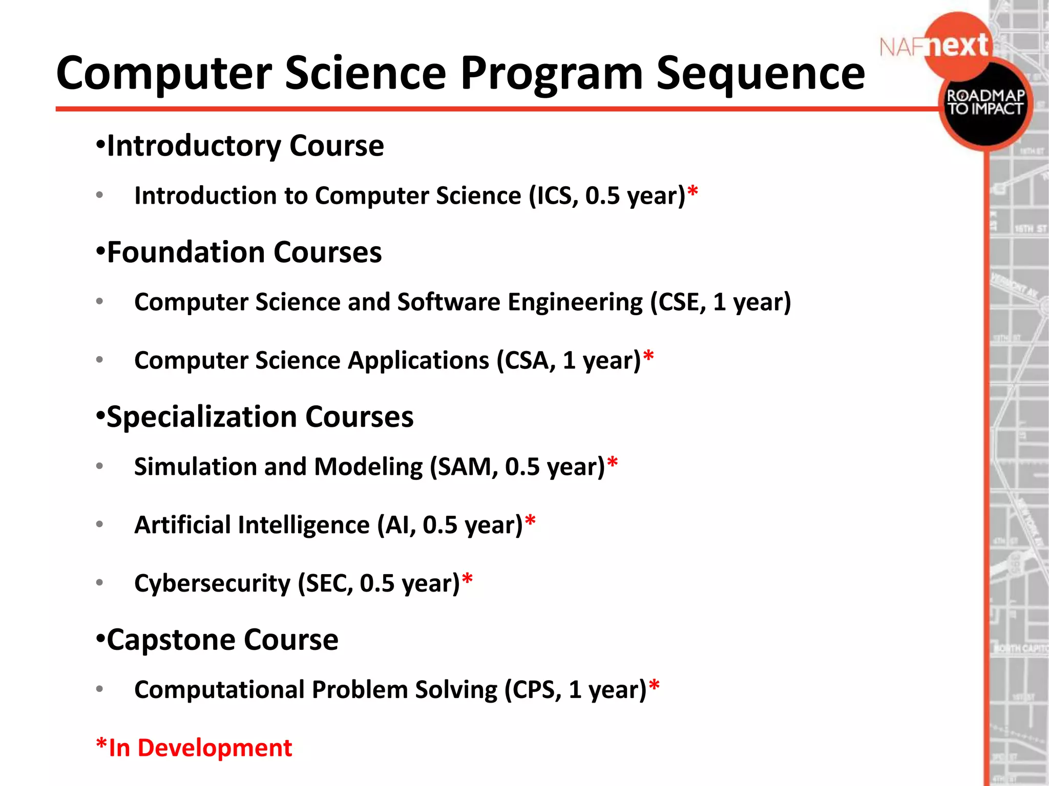 •Introductory Course
• Introduction to Computer Science (ICS, 0.5 year)*
•Foundation Courses
• Computer Science and Software Engineering (CSE, 1 year)
• Computer Science Applications (CSA, 1 year)*
•Specialization Courses
• Simulation and Modeling (SAM, 0.5 year)*
• Artificial Intelligence (AI, 0.5 year)*
• Cybersecurity (SEC, 0.5 year)*
•Capstone Course
• Computational Problem Solving (CPS, 1 year)*
*In Development
Computer Science Program Sequence
 