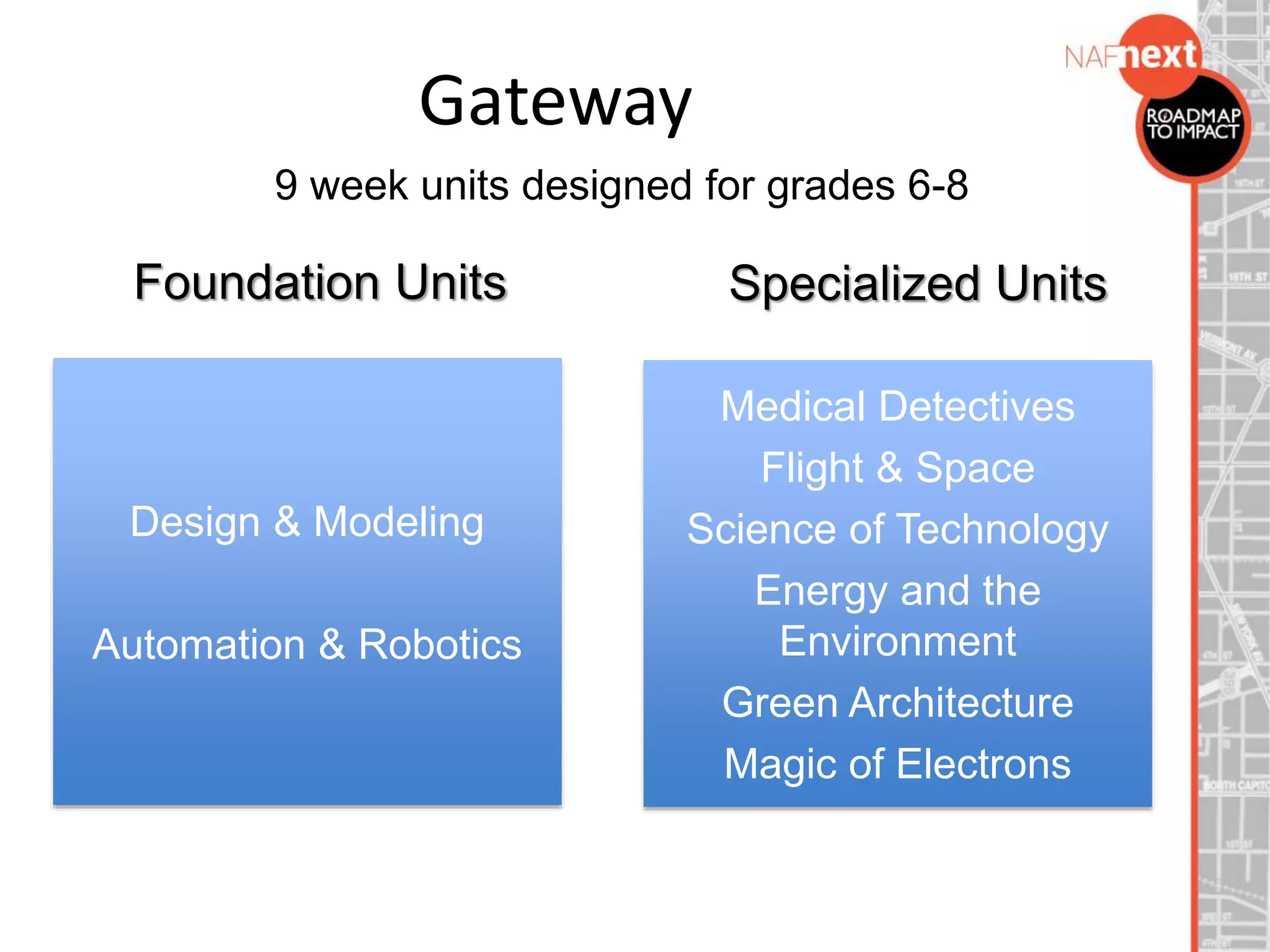 Gateway
9 week units designed for grades 6-8
Specialized Units
Design & Modeling
Automation & Robotics
Medical Detectives
Flight & Space
Science of Technology
Energy and the
Environment
Green Architecture
Magic of Electrons
Foundation Units
 