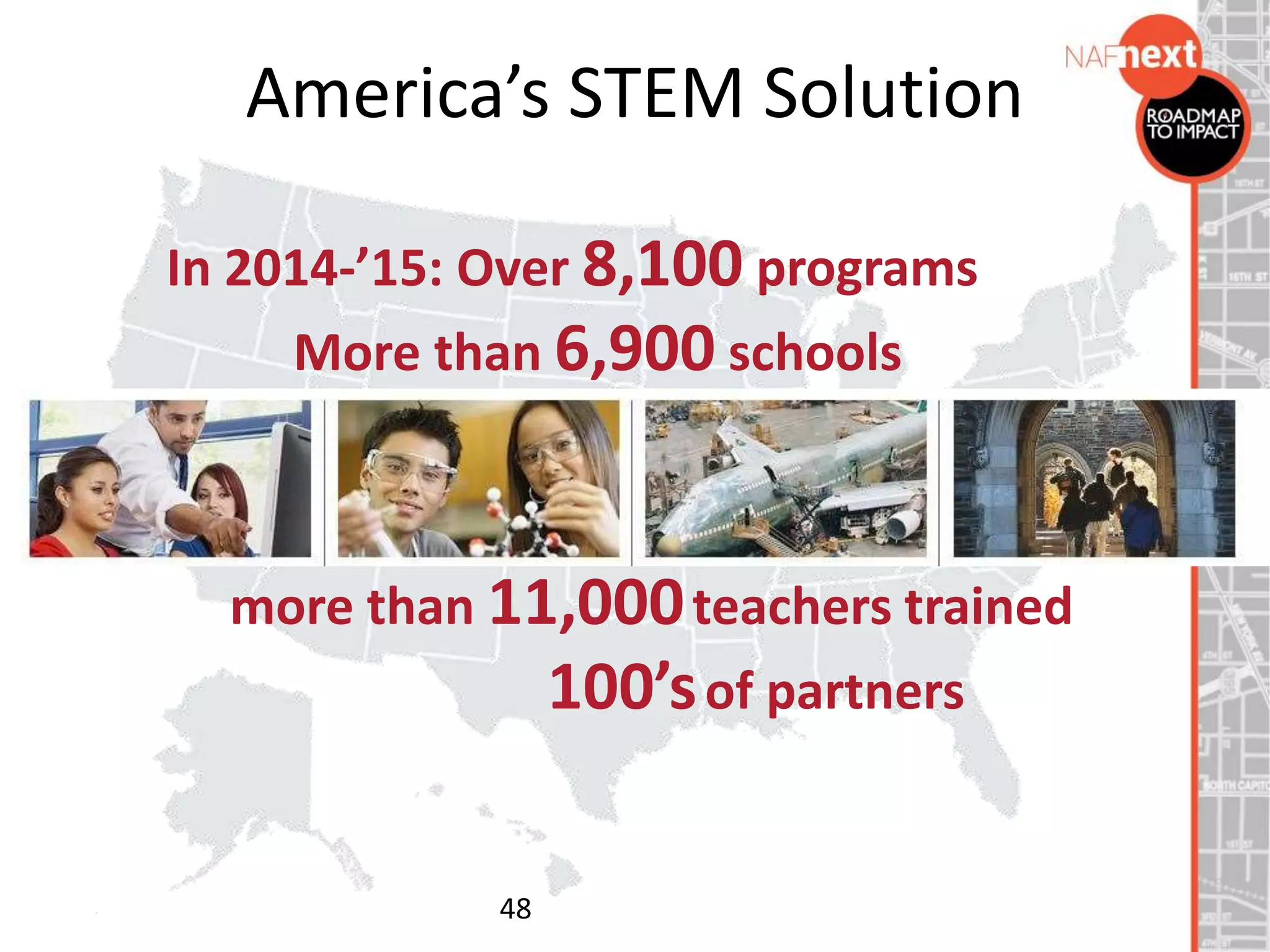 America’s STEM Solution
48
In 2014-’15: Over 8,100 programs
More than 6,900 schools
more than 11,000teachers trained
100’sof partners
 