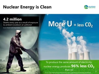 Source: World Health Organization and Cameco (2018)
Nuclear Energy is Clean
4.2 million
Deaths every year as a result of exposure
to ambient (outdoor) air pollution
Source: World Health Organization
Source: http://www.world-nuclear.org/nuclear-basics/greenhouse-gas-emissions-avoided.aspx
19
To produce the same amount of electricity,
nuclear energy produces 96% less CO2
than oil
 