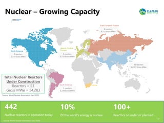 Nuclear – Growing Capacity
22
2 reactors
2,234 Gross MWe
2 reactors
1,270 Gross MWe
5 reactors
5,710 Gross MWe
8 reactors
8,712 Gross MWe
36 reactors
36,357 Gross MWe
Total Nuclear Reactors
Under Construction
Reactors = 53
Gross MWe = 54,283
Source: World Nuclear Association (Jan 2020)
442
Nuclear reactors in operation today
10%
Of the world’s energy is nuclear
100+
Reactors on order or planned
22
Source: World Nuclear Association (Jan 2020)
 