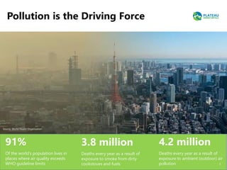 5
Source: World Health Organization
91%
Of the world’s population lives in
places where air quality exceeds
WHO guideline limits
3.8 million
Deaths every year as a result of
exposure to smoke from dirty
cookstoves and fuels
4.2 million
Deaths every year as a result of
exposure to ambient (outdoor) air
pollution 5
Pollution is the Driving Force
 