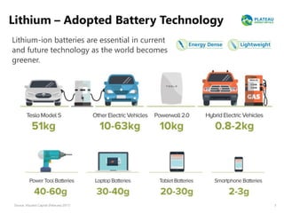 Source: Visualist Capital (February 2017)
Lithium-ion batteries are essential in current
and future technology as the world becomes
greener.
Lithium – Adopted Battery Technology
7
 