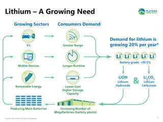 Growing Sectors Consumers Demand
Demand for lithium is
growing 20% per year*
* Source: Benchmark Mineral Intelligence
Lithium – A Growing Need
9
 
