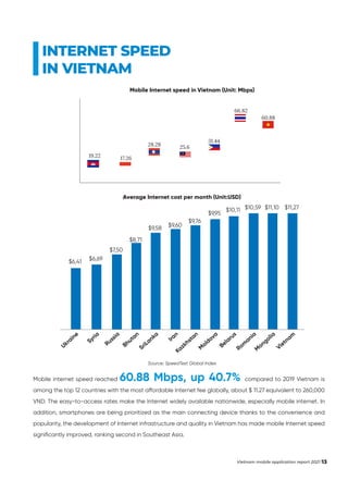 INTERNET SPEED
IN VIETNAM
Mobile Internet speed in Vietnam (Unit: Mbps)
Average Internet cost per month (Unit:USD)
66.82
3...