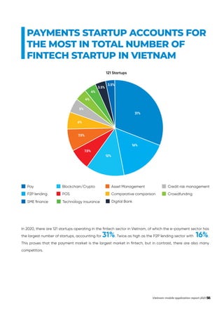 PAYMENTS STARTUP ACCOUNTS FOR
THE MOST IN TOTAL NUMBER OF
FINTECH STARTUP IN VIETNAM
In 2020, there are 121 startups opera...