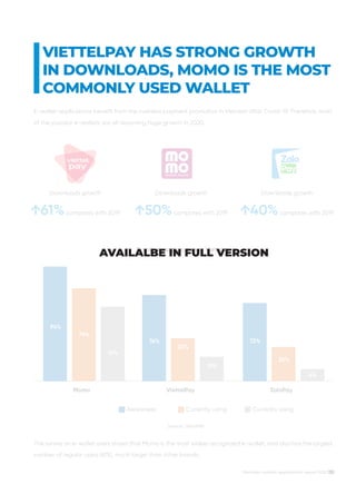 VIETTELPAY HAS STRONG GROWTH
IN DOWNLOADS, MOMO IS THE MOST
COMMONLY USED WALLET
Momo ViettelPay ZaloPay
Awareness Current...