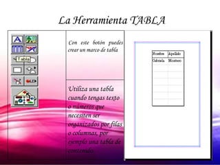 La Herramienta TABLA
 Con este botón puedes
 crear un marco de tabla




 Utiliza una tabla
 cuando tengas texto
 o números que
 necesiten ser
 organizados por filas
 o columnas, por
 ejemplo una tabla de
 contenido.
 