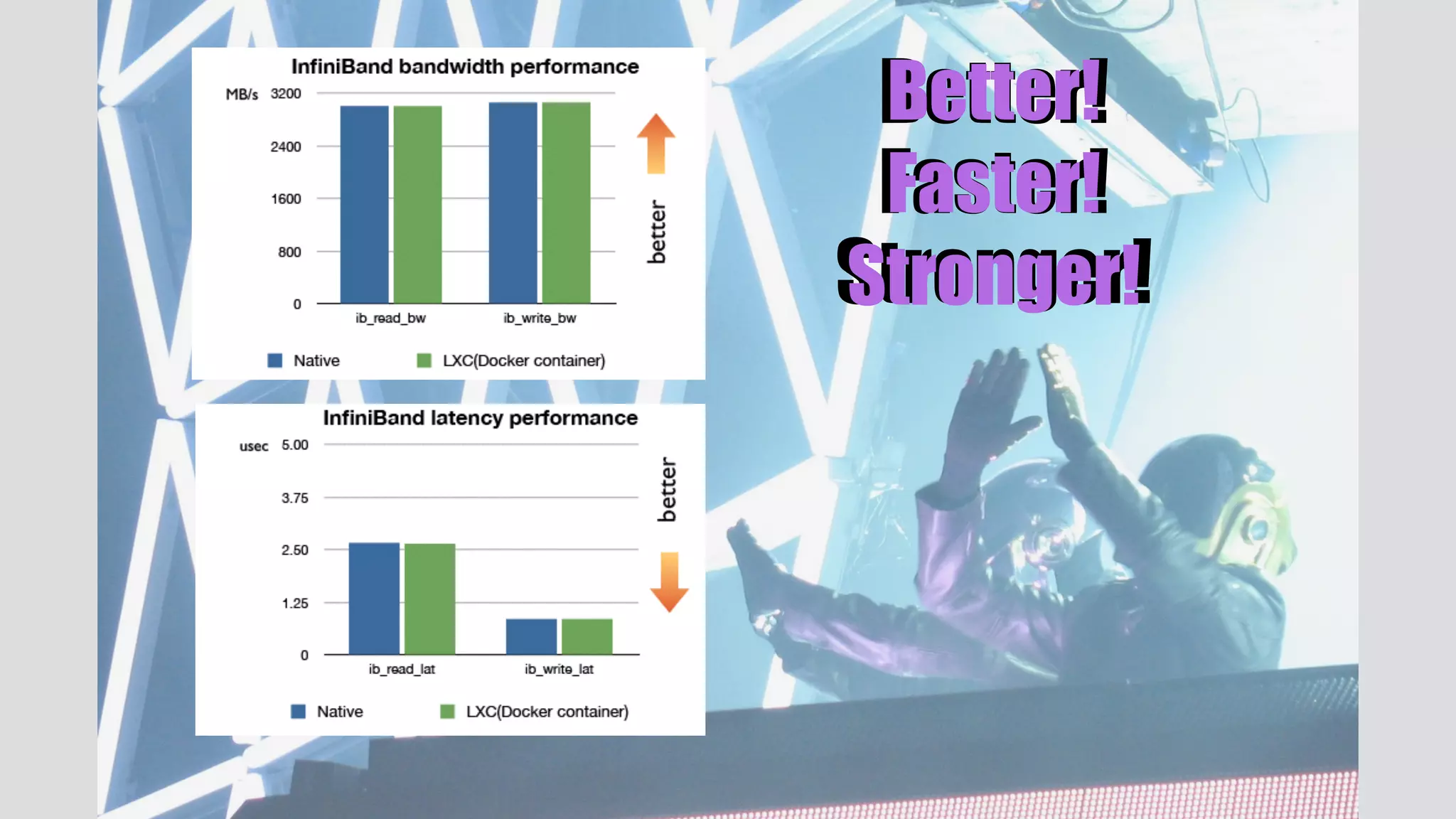 Better! 
Faster! 
Stronger! 
 