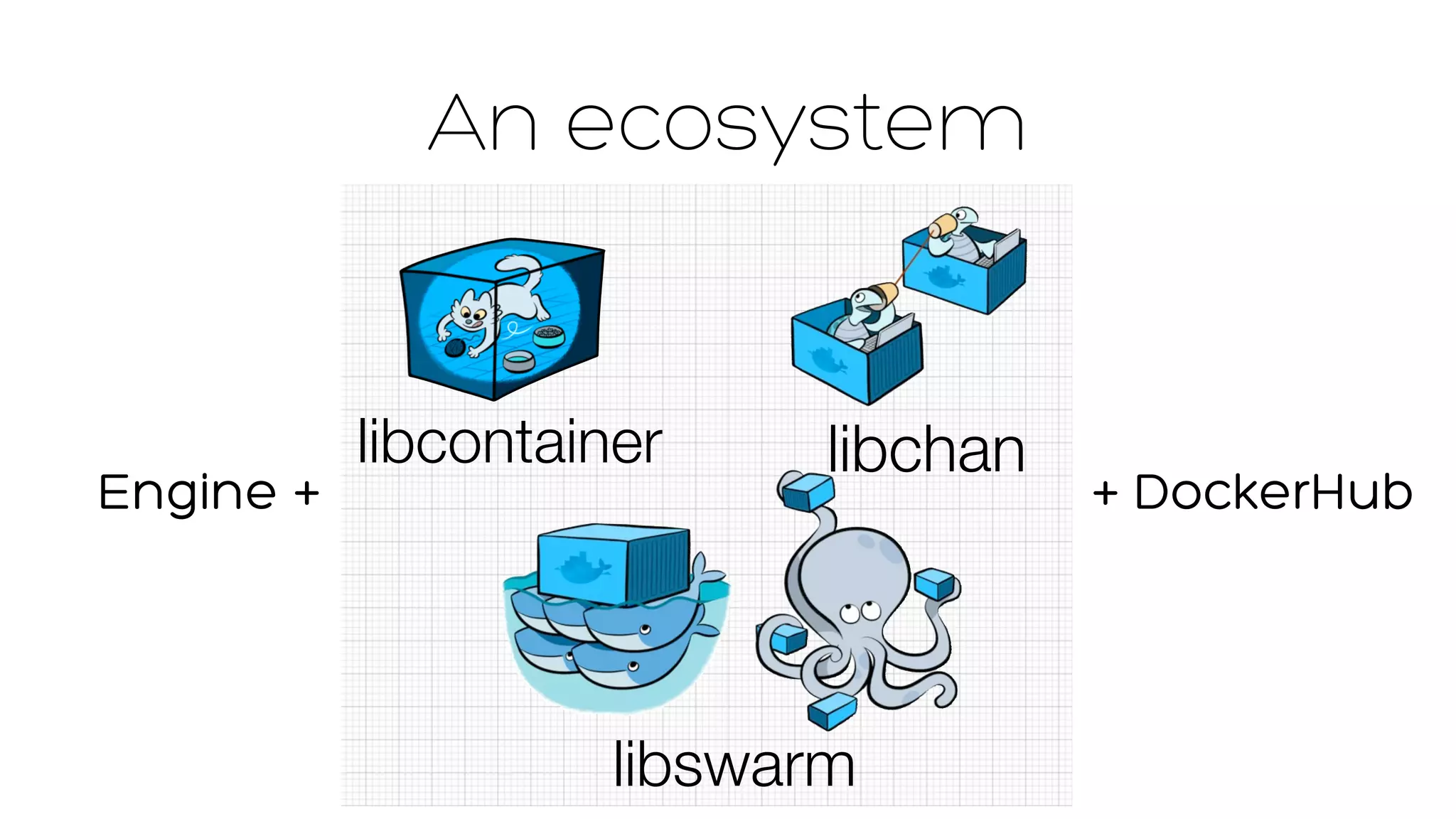 An ecosystem 
libcontainer libchan 
Engine + + DockerHub 
libswarm 
 