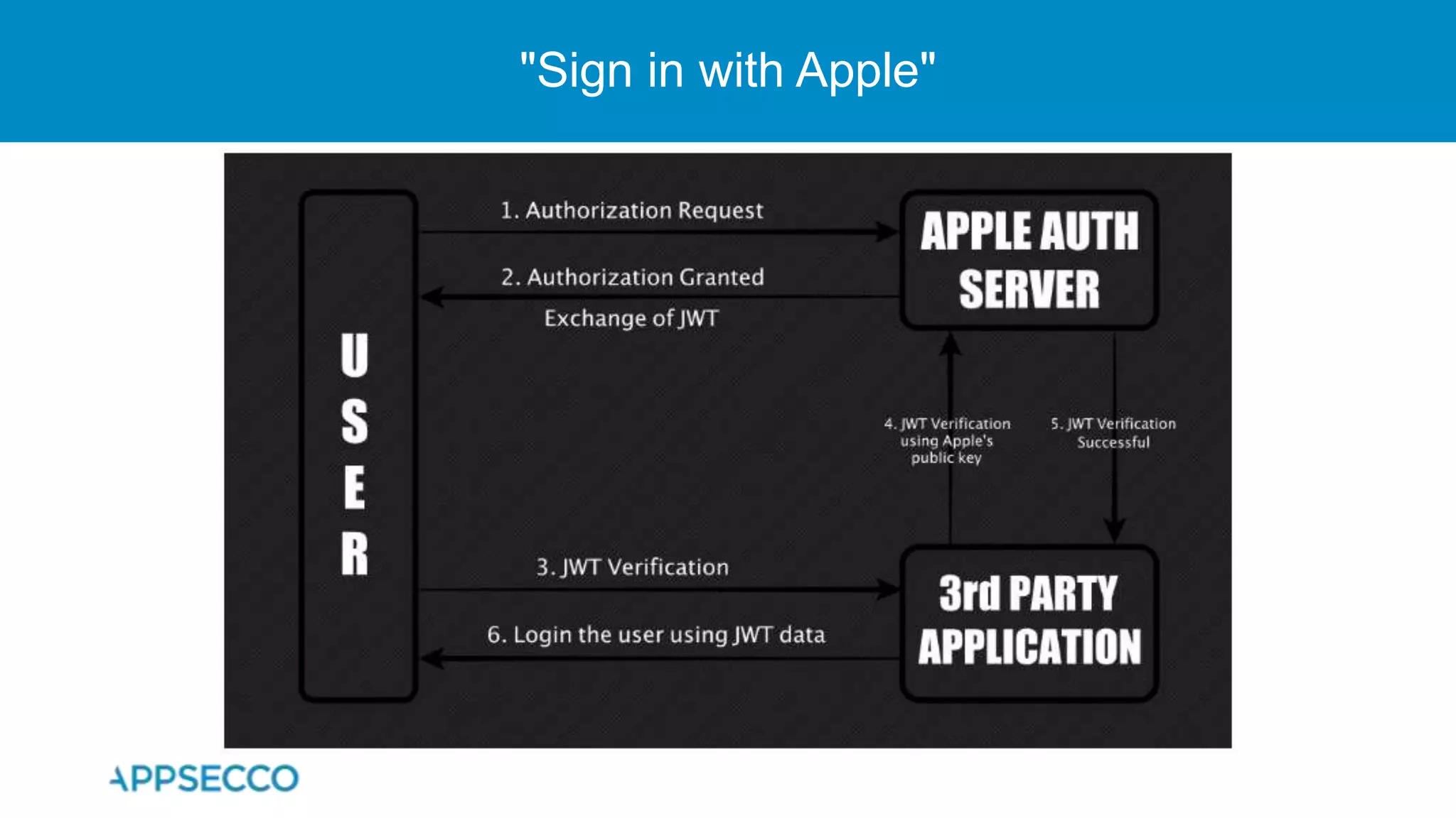 "Sign in with Apple"
 