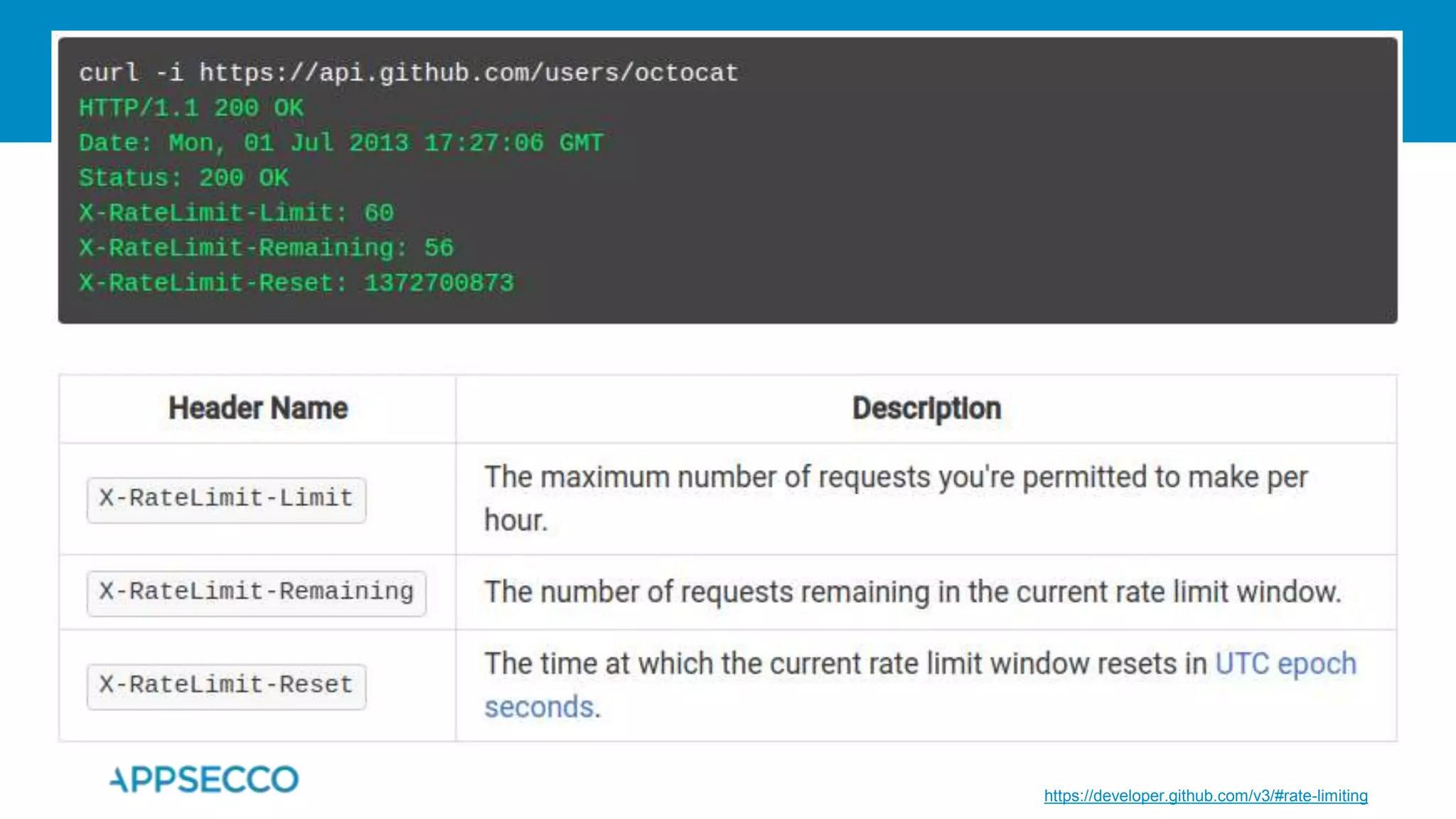 https://developer.github.com/v3/#rate-limiting
 