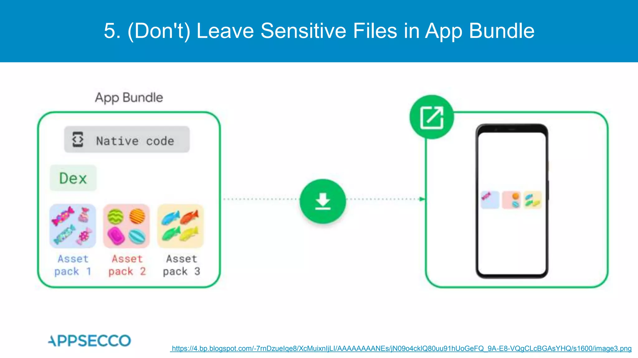 5. (Don't) Leave Sensitive Files in App Bundle
https://4.bp.blogspot.com/-7rnDzueIqe8/XcMuixnIjLI/AAAAAAAANEs/jN09o4cklQ80uu91hUoGeFQ_9A-E8-VQgCLcBGAsYHQ/s1600/image3.png
 