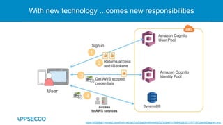 With new technology ...comes new responsibilities
https://d2908q01vomqb2.cloudfront.net/0a57cb53ba59c46fc4b692527a38a87c78d84028/2017/07/19/CognitoDiagram.png
 