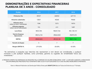 DEMONSTRAÇÕES E EXPECTATIVAS FINANCEIRAS
PLANILHA DE 3 ANOS - CONSOLIDADO
	
A PRESENTE OFERTA FOI DISPENSADA DE REGISTRO PELA COMISSÃO DE VALORES MOBILIÁRIOS “CVM”. A CVM NÃO GARANTE A VERACIDADE
DAS INFORMAÇÕES PRESTADAS PELO OFERTANTE NEM JULGA A SUA QUALIDADE OU A DOS VALORES MOBILIÁRIOS OFERTADOS.
Este é o Material Publicitário da Distribuição Pública Direta pela SMARTCOIN S.A, de Títulos de Dívida de sua 1ª Emissão.
	
PLUGA 2016 2017 2018
#Visitantes Site 85537 268452 627118
#Usuários cadastrados 12831 40268 94068
#Clientes ativos
realizam ao menos 1 automatização
1346 5373 14076
#Clientes pagantes
realizam mais de 3 automatizações
153 613 1689
Lucro Bruto R$72,784 R$357,764 R$1,140,141
Total de Despesas
Operacionais
-R$316,724 -R$464,802 -R$499,493
EBITDA -R$242,823 -R$120,140 R$571,742
Tamanho da Equipe 5 7 7
Margem EBITDA % -279.00% -28.00% 42.00%
"As estimativas e projeções aqui descritas não representam e nem devem ser consideradas, a qualquer
momento e sob qualquer hipótese, como promessa, garantia ou sugestão de rentabilidade futura aos
investidores.”
 