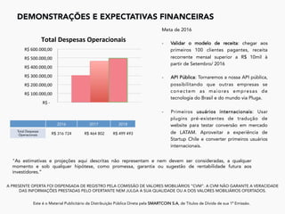 DEMONSTRAÇÕES E EXPECTATIVAS FINANCEIRAS
	
A PRESENTE OFERTA FOI DISPENSADA DE REGISTRO PELA COMISSÃO DE VALORES MOBILIÁRIOS “CVM”. A CVM NÃO GARANTE A VERACIDADE
DAS INFORMAÇÕES PRESTADAS PELO OFERTANTE NEM JULGA A SUA QUALIDADE OU A DOS VALORES MOBILIÁRIOS OFERTADOS.
Este é o Material Publicitário da Distribuição Pública Direta pela SMARTCOIN S.A, de Títulos de Dívida de sua 1ª Emissão.
	
"As estimativas e projeções aqui descritas não representam e nem devem ser consideradas, a qualquer
momento e sob qualquer hipótese, como promessa, garantia ou sugestão de rentabilidade futura aos
investidores.”
	R$	-				
	R$	100.000,00		
	R$	200.000,00		
	R$	300.000,00		
	R$	400.000,00		
	R$	500.000,00		
	R$	600.000,00		
Total	Despesas	Operacionais	
2016 2017 2018
Total Despesas
Operacionais R$ 316 724 R$ 464 802 R$ 499 493
Meta de 2016
-  Validar o modelo de receita: chegar aos
primeiros 100 clientes pagantes, receita
recorrente mensal superior a R$ 10mil à
partir de Setembro/ 2016
-  API Pública: Tornaremos a nossa API pública,
possibilitando que outras empresas se
conectem as maiores empresas de
tecnologia do Brasil e do mundo via Pluga.
-  Primeiros usuários internacionais: Usar
plugins pré-existentes de tradução de
website para testar conversão em mercado
de LATAM. Aproveitar a experiência de
Startup Chile e converter primeiros usuários
internacionais.
 