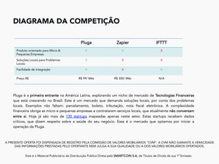 DIAGRAMA DA COMPETIÇÃO	
A PRESENTE OFERTA FOI DISPENSADA DE REGISTRO PELA COMISSÃO DE VALORES MOBILIÁRIOS “CVM”. A CVM NÃO GARANTE A VERACIDADE
DAS INFORMAÇÕES PRESTADAS PELO OFERTANTE NEM JULGA A SUA QUALIDADE OU A DOS VALORES MOBILIÁRIOS OFERTADOS.
Este é o Material Publicitário da Distribuição Pública Direta pela SMARTCOIN S.A, de Títulos de Dívida de sua 1ª Emissão.
	
Pluga Zapier IFTTT
Produto orientado para Micro &
Pequenas Empresas
V V X
Soluções Locais para Problemas
Locais
V X X
Facilidade de Integração V X V
Preço R$ R$ 99/ Mês R$ 300/ Mês N/A
Pluga é a primeira entrante na América Latina, explorando um nicho de mercado de Tecnologias Financeiras
que está crescendo no Brasil. Este é um mercado que demanda soluções locais, por conta dos problemas
locais. Exemplos não faltam: parcelamento, boleto, tributação, nota fiscal eletrônica. A complexidade
financeira obriga as micro e pequenas empresas a contratarem serviços locais, que atualmente não conversam
entre si. Hoje já são mais de 130 startups mapeadas apenas neste setor. Estas startups recebem dados
críticos, que dizem respeito sobre a saúde do seu negócio. Esse é o mercado que optamos por iniciar a
operação da Pluga.
 