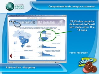 Comportamento de compra e consumo Público-Alvo - Pesquisas Fonte: IBGE/2005 24,4% dos usuários de internet do Brasil têm idade entre 10 e 14 anos 