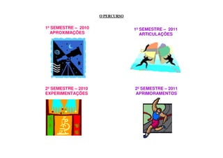 O PERCURSO


1º SEMESTRE – 2010                1º SEMESTRE – 2011
  APROXIMAÇÕES                       ARTICULAÇÕES




2º SEMESTRE – 2010                2º SEMESTRE – 2011
EXPERIMENTAÇÕES                   APRIMORAMENTOS
 