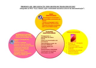 PROPOSTA DE ORGANIZAÇÃO DOS GRUPOS DE TRABALHO EM 2012
            (integrados ao PEA “Luz, Câmara, ação: construindo narrativas através da educomunicação”)


                                                     RÁDIO
                                                 PINGO DE GENTE
                                          .Aprendizagens envolvendo a
                                          expressividade comunicativa da
                                          criança.
                                          • Ênfase na linguagem oral e
                                          jogo simbólico (faz-de-conta)
                                          •Canal de interação envolvendo
                                          toda a comunidade escolar.



                                               PLUG@NDO                        VÍDEO E FOTOGRAFIA
                                            OBJETIVOS COMUNS
   INFORMÁTICA E INTERNET
   (redes sociais, blog, e-mail,         •Protagonismo e
  “Cantinho da Informática” etc)         valorização da cultura
                                         infantil.
•Registro e divulgação das
práticas.                                •Canal de comunicação e de
                                         convivência.
•Histórico e avaliação.                                                         Registro e divulgação
•Ambiente virtual de interação.          •Aprendizagens a partir de        •
                                         recursos midiáticos.                   das práticas.
•Reflexões sobre Educação Infantil       •Inclusão digital com             •    Leitura de imagens.
• Acesso das crianças aos                criticidade.                      •    Linguagem oral e escrita
computadores e primeiras                                                        (roteiros).
produções digitais.
                                         •Pertencimento e Identidade       •    Tematização de práticas.
                                         •Construção de narrativas              Vivências lúdicas.
•Articulação com outras                                                    •
linguagens: histórias, desenho,          •Articulação com PPP.             •    Acervo e memória
música, jogo infantis etc.
 