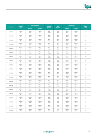 Plug Go Maintenance Sheet.pdf PlugCo Catalog | PDF