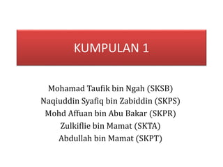 KUMPULAN 1 
Mohamad Taufik bin Ngah (SKSB) 
Naqiuddin Syafiq bin Zabiddin (SKPS) 
Mohd Affuan bin Abu Bakar (SKPR) 
Zulkiflie bin Mamat (SKTA) 
Abdullah bin Mamat (SKPT) 
 