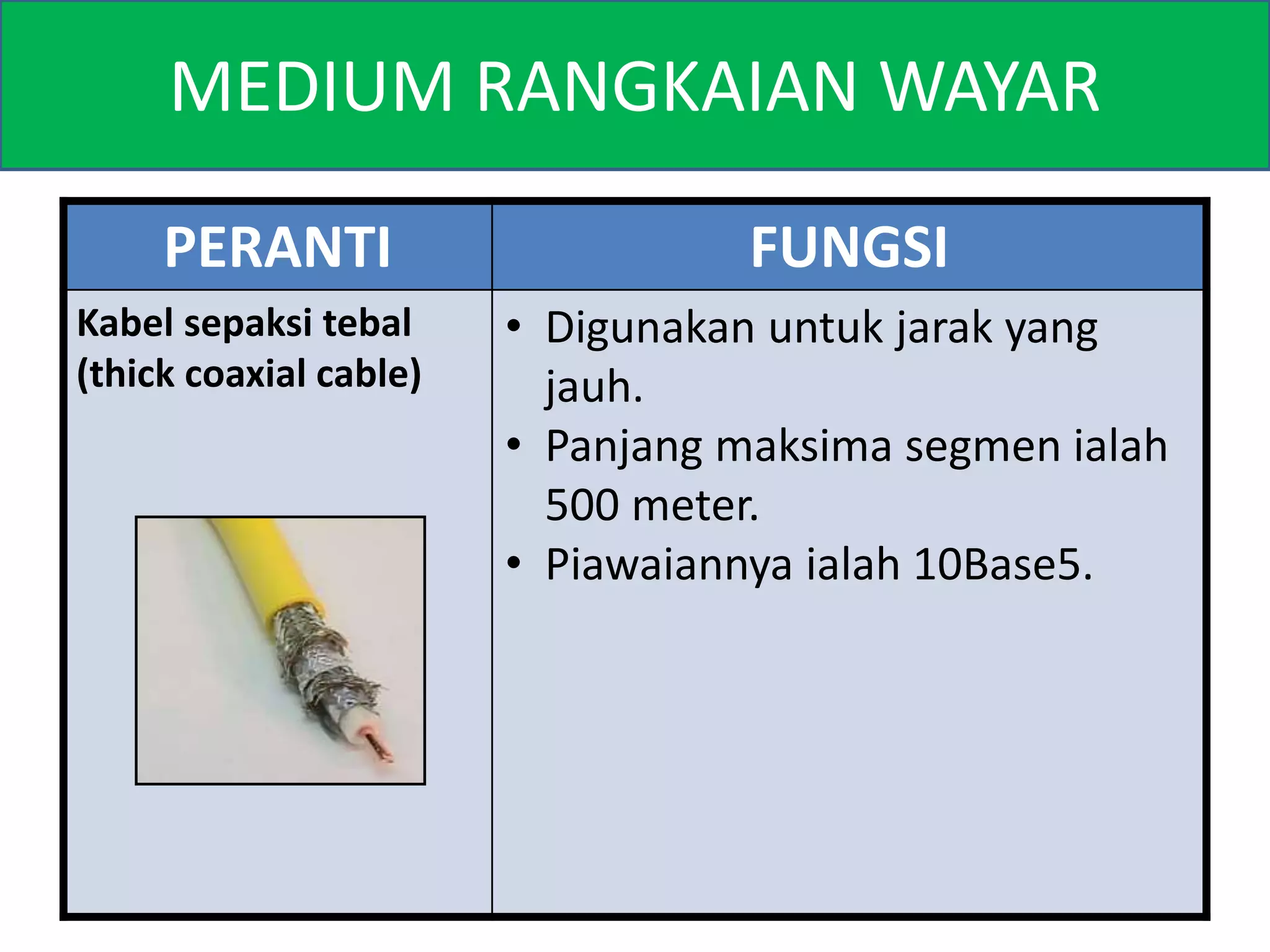 MEDIUM RANGKAIAN WAYAR 
PERANTI FUNGSI 
Kabel sepaksi tebal 
(thick coaxial cable) 
• Digunakan untuk jarak yang 
jauh. 
• Panjang maksima segmen ialah 
500 meter. 
• Piawaiannya ialah 10Base5. 
 