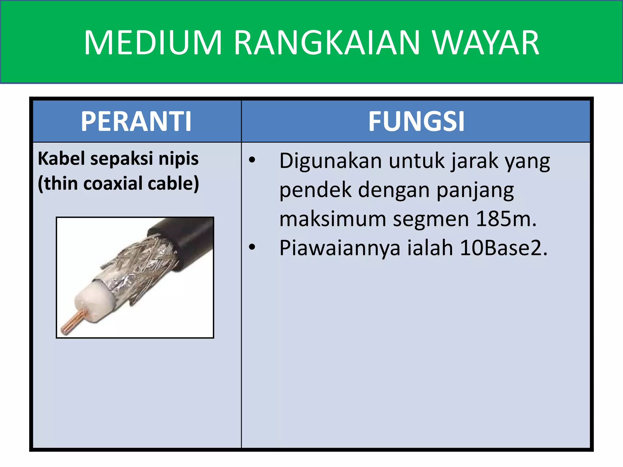 MEDIUM RANGKAIAN WAYAR 
PERANTI FUNGSI 
Kabel sepaksi nipis 
(thin coaxial cable) 
• Digunakan untuk jarak yang 
pendek dengan panjang 
maksimum segmen 185m. 
• Piawaiannya ialah 10Base2. 
 