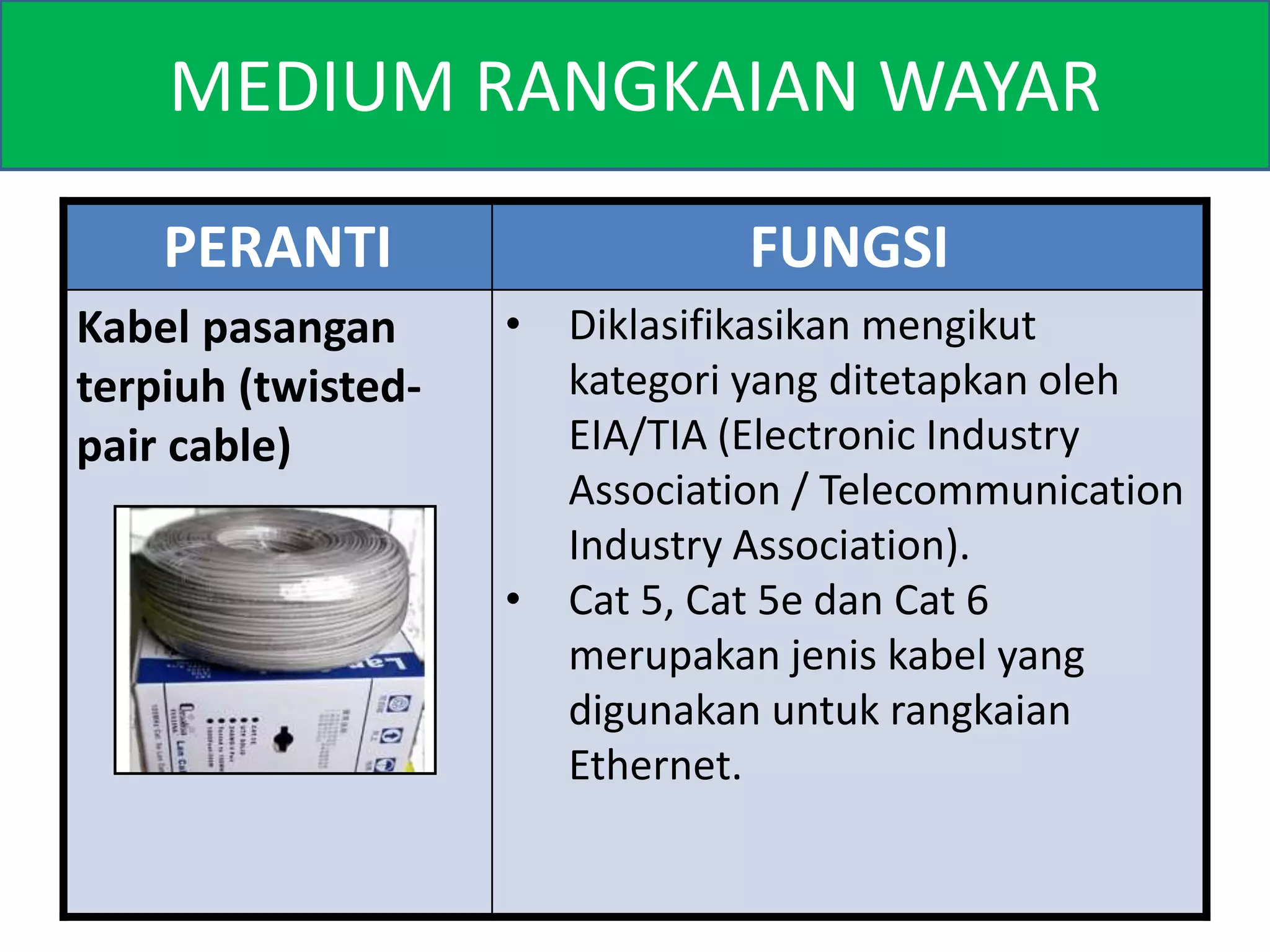 MEDIUM RANGKAIAN WAYAR 
PERANTI FUNGSI 
Kabel pasangan 
terpiuh (twisted-pair 
cable) 
• Diklasifikasikan mengikut 
kategori yang ditetapkan oleh 
EIA/TIA (Electronic Industry 
Association / Telecommunication 
Industry Association). 
• Cat 5, Cat 5e dan Cat 6 
merupakan jenis kabel yang 
digunakan untuk rangkaian 
Ethernet. 
 