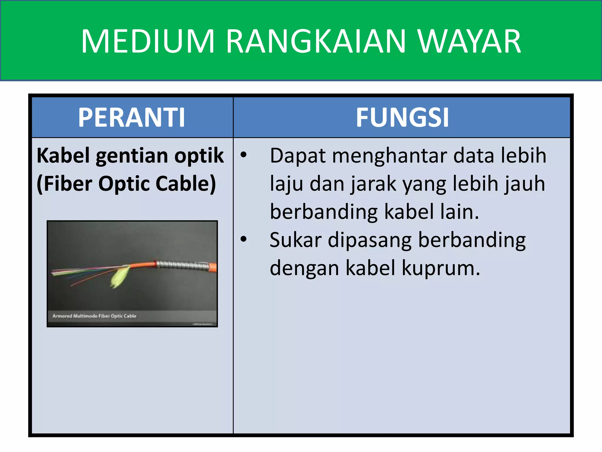 MEDIUM RANGKAIAN WAYAR 
PERANTI FUNGSI 
Kabel gentian optik 
(Fiber Optic Cable) 
• Dapat menghantar data lebih 
laju dan jarak yang lebih jauh 
berbanding kabel lain. 
• Sukar dipasang berbanding 
dengan kabel kuprum. 
 