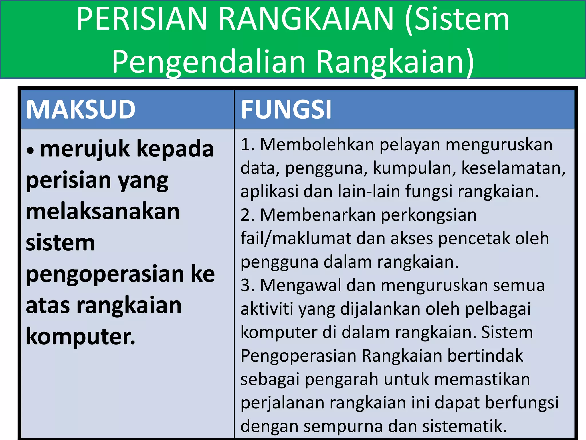 PERISIAN RANGKAIAN (Sistem 
Pengendalian Rangkaian) 
MAKSUD FUNGSI 
• merujuk kepada 
perisian yang 
melaksanakan 
sistem 
pengoperasian ke 
atas rangkaian 
komputer. 
1. Membolehkan pelayan menguruskan 
data, pengguna, kumpulan, keselamatan, 
aplikasi dan lain-lain fungsi rangkaian. 
2. Membenarkan perkongsian 
fail/maklumat dan akses pencetak oleh 
pengguna dalam rangkaian. 
3. Mengawal dan menguruskan semua 
aktiviti yang dijalankan oleh pelbagai 
komputer di dalam rangkaian. Sistem 
Pengoperasian Rangkaian bertindak 
sebagai pengarah untuk memastikan 
perjalanan rangkaian ini dapat berfungsi 
dengan sempurna dan sistematik. 
 