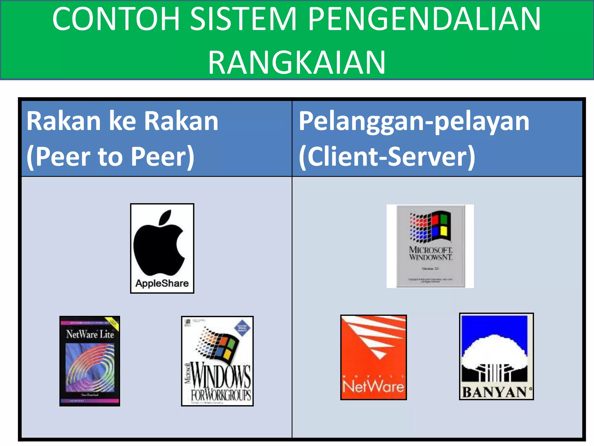 CONTOH SISTEM PENGENDALIAN 
RANGKAIAN 
Rakan ke Rakan 
(Peer to Peer) 
Pelanggan-pelayan 
(Client-Server) 
