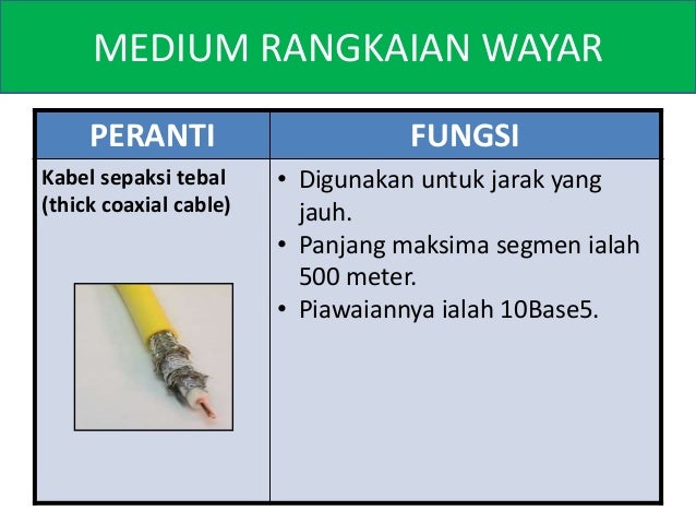 TMK Tahun 5 2 0 Perkakasan dan Perisian Rangkaian 