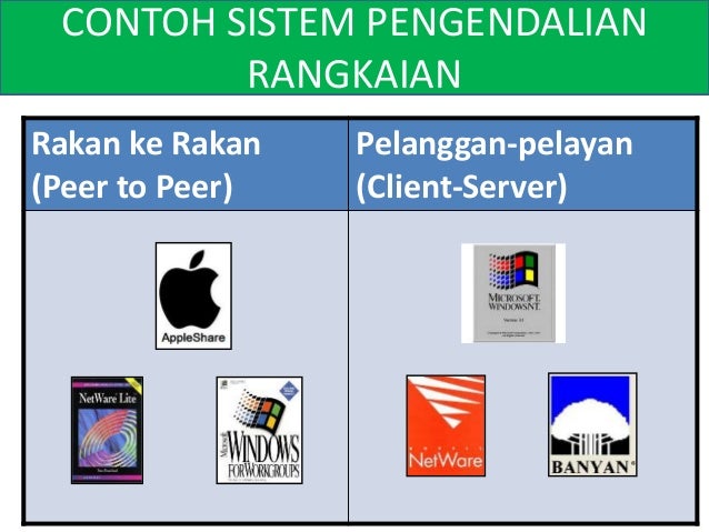 TMK Tahun 5 - 2.0 Perkakasan dan Perisian Rangkaian
