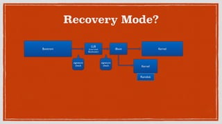 Recovery Mode?
Bootrom
LLB	

(Low Level
Bootloader)
iBoot
signature
check
signature
check
Kernel
Kernel
Ramdisk
 