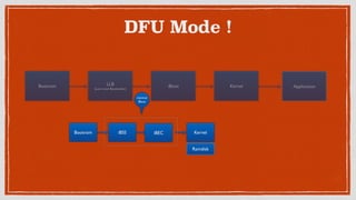 DFU Mode !
Bootrom iBSS iBEC Kernel
Ramdisk
Bootrom LLB	

(Low Level Bootloader)
iBoot Kernel Application
minimal 
iBoot
 
